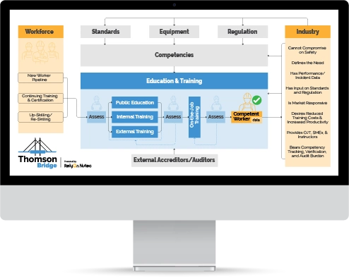 Blended Learning Monitor